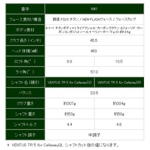 キャロウェイ パラダイム ドライバー #1W VENTUS TR NVY 5 for Callaway 右利き用 メンズ PARADYM 1W 1番 ウッド ベンタス AIフェース 右打ち 右用 ゴルフ｜esports｜08