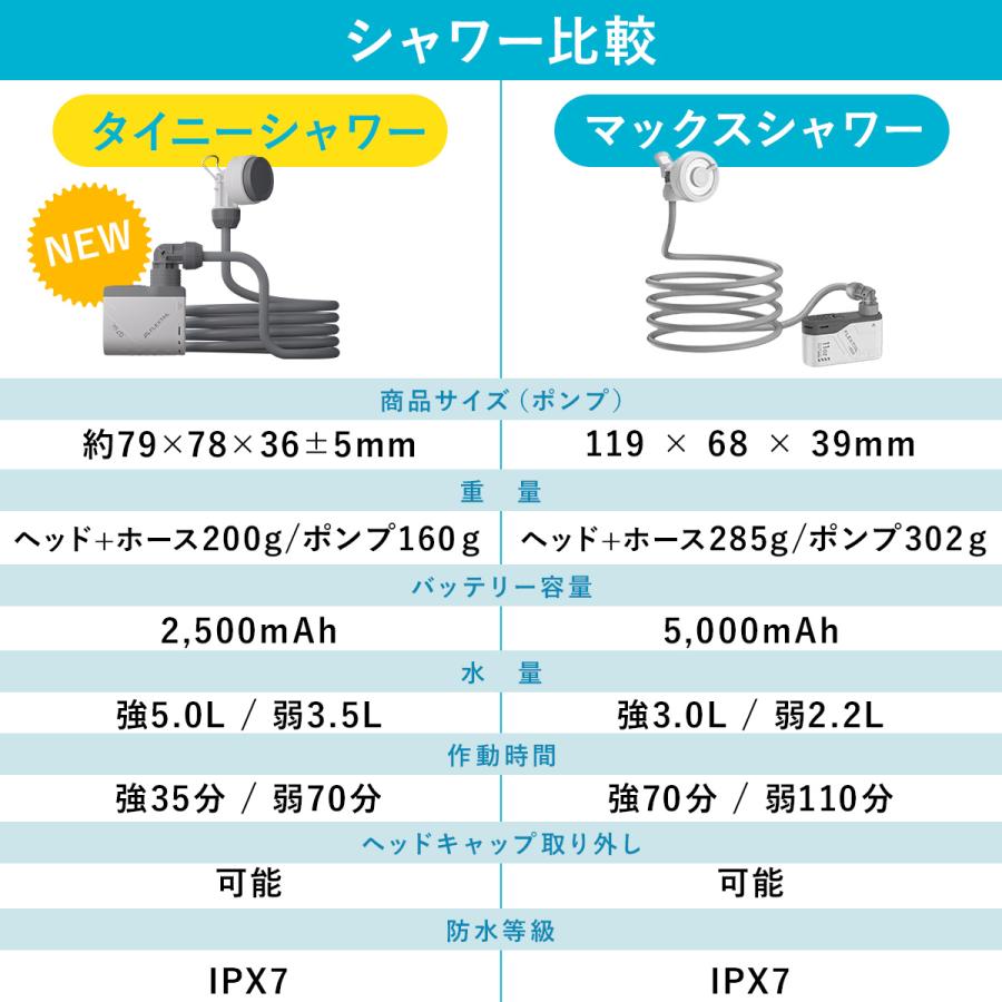 FLEXTAILGEAR ポータブルシャワー フレックステイル FLEXTAIL マックス