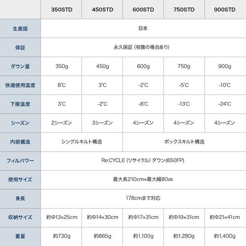 NANGA（ナンガ） NANGA×QC 別注カラー ダウンバッグ450STD 日本製 寝袋