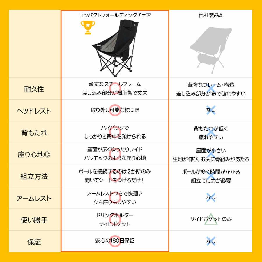 QUICKCAMP（クイックキャンプ） アウトドアチェア ハイバック メッシュ