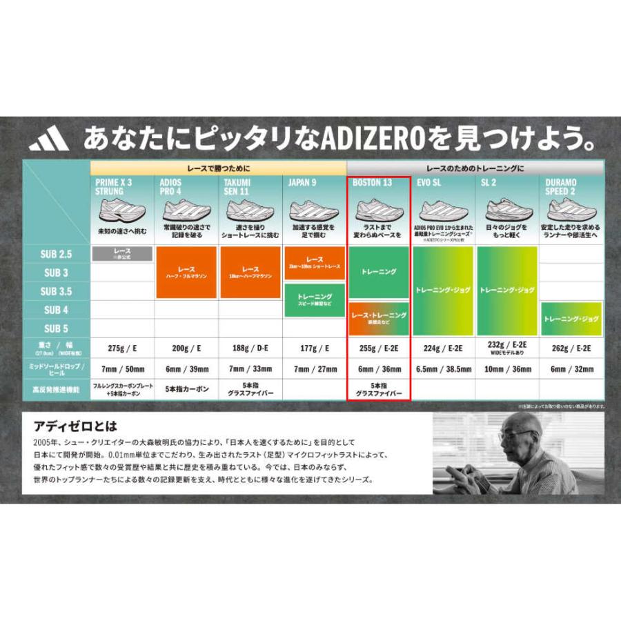 adidas（アディダス） アディゼロ ボストン 13 JS4941 コアブラック