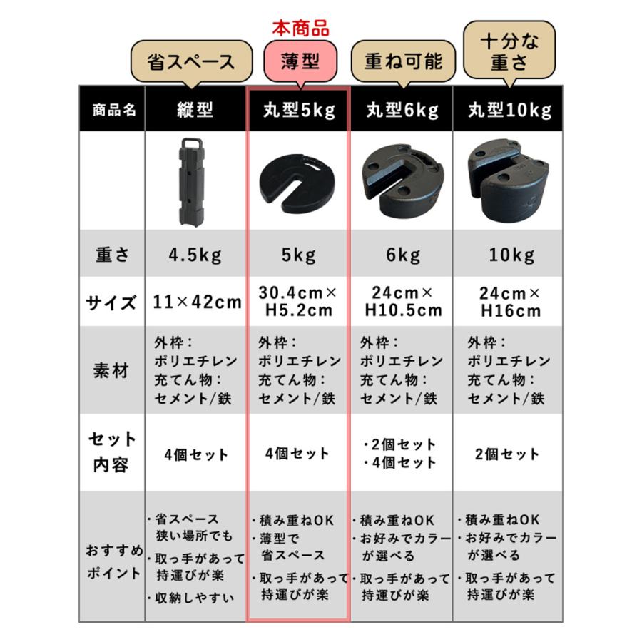 QUICKCAMP（クイックキャンプ） 再入荷！マルチウエイト5kg×4枚セット