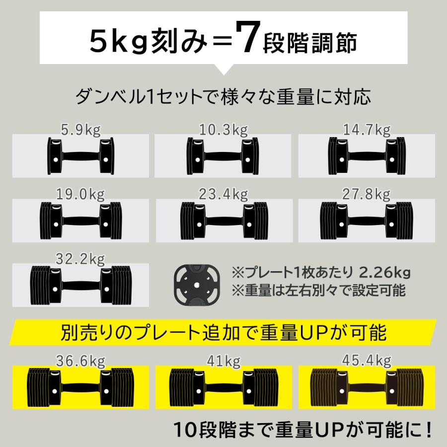 ☆10%OFFクーポン 6/14-15☆ 可変式ダンベル 32kg 2個セット 【5.9kg