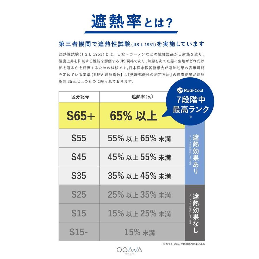 0＆（ゼロアンド） ☆10/12までポイント6倍☆ ＋RDC ラディクール 軽量