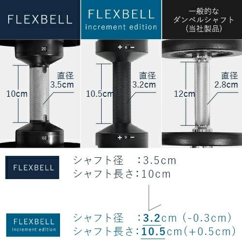 フレックスベル FLEXBELL 可変式ダンベル 32kg×2個 2kg刻み NUO フレックスベル FLEXBELL 可変式ダンベル 32kg×2個 2kg刻み NUO