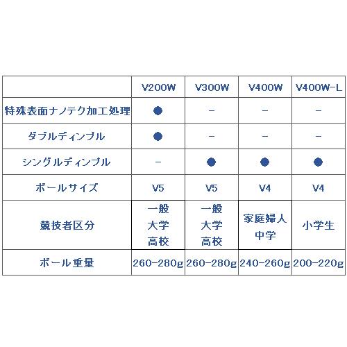 ミカサ MIKASA バレーボール 国際公認球 検定球5号 V200W ブルー/イエロー 公式 大会 バレー 試合球 検定球5号球 20ESP VB＿OP21 ボール｜esports｜05