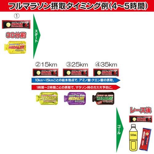 22春夏新作 メダリスト Medalist アミノダイレクト5500 7g 5袋入り Art 8708 アスリート 運動 マラソン 栄養補給 暑さ対策 サプリメント Materialworldblog Com