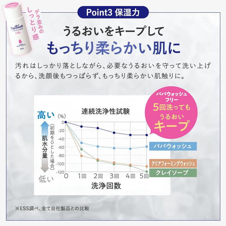 パパウォッシュ 酵素洗顔 フリー サンプル パウチ 0.5g×14包 | ESS