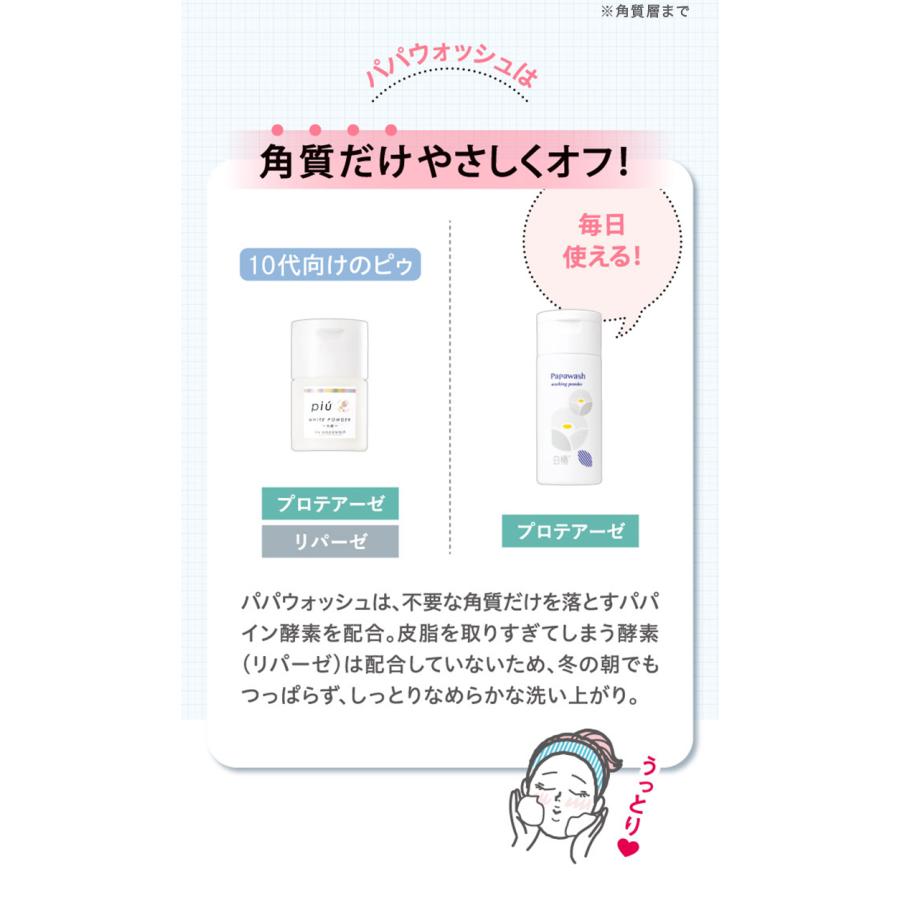 パパウォッシュ 酵素パウダー白椿パパウォッシュ ボトル 60g 酵素 粉