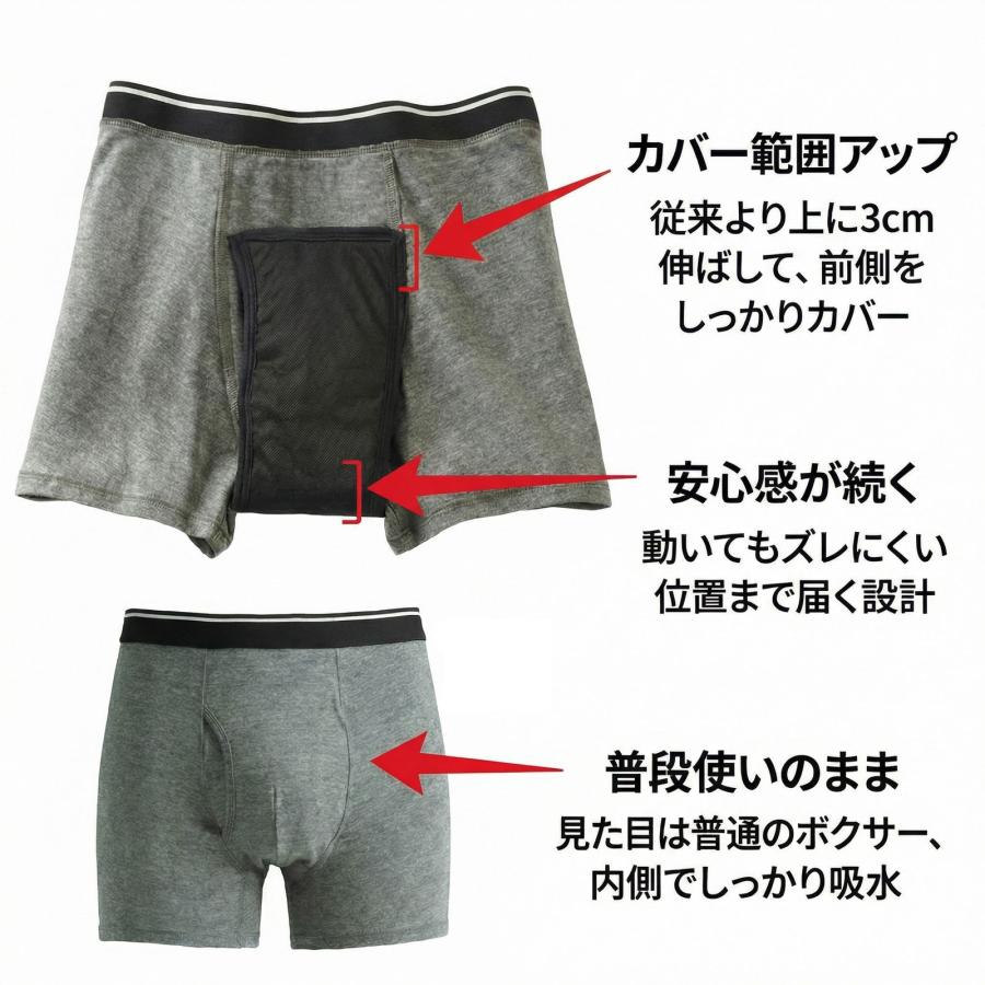 累計15万枚突破!【2色4枚組】男性用 尿漏れパンツ 失禁パンツ 吸水量