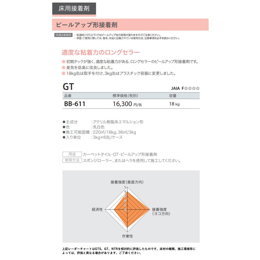 サンゲツ（SANGETSU） GT 18kg BB-611 BB611 ベンリダイン ピール 