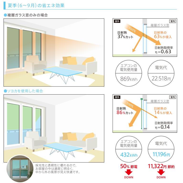 外付けロールスクリーン ニチベイ ソヨカ サイズ：幅50〜200cm 高さ60〜300cm オーダーサイズ 省エネ 節電 陽射しカット 遮熱 外吊り 外用_4