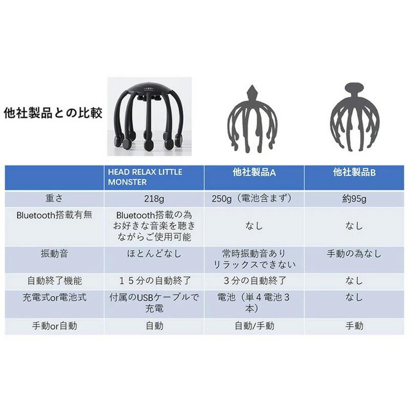 2022モデル2022モデルWAVEWAVE ヘッドリラックス リトルモンスター