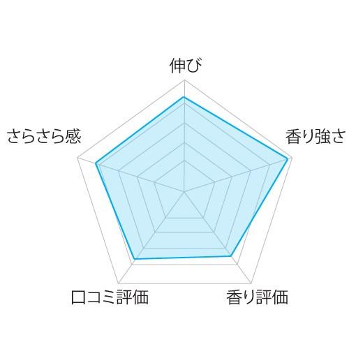 アロマ マッサージオイル 業務用  梅 ウメ 465ml｜esthemart｜03