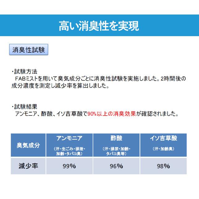 除菌 消臭 防カビ スプレー FABミスト 業務用 10L ウイルス 感染症 予防 発酵アルコール 天然由来 赤ちゃん ペット 送料無料の画像