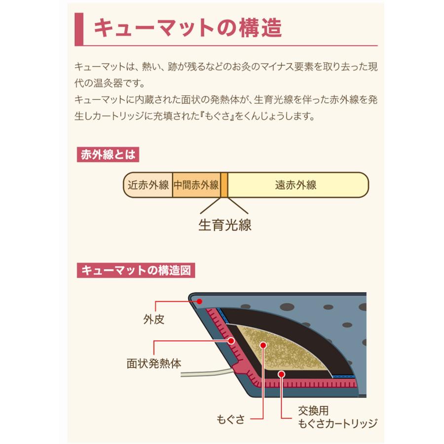 温灸器キューマット交換用もぐさマット（もぐさ・びわ葉入り） 家庭用温灸器キューマット（TK5000N） | KOUKEN