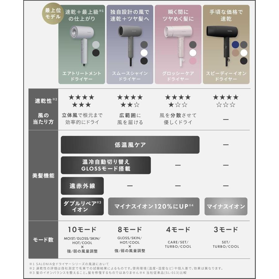 サロニア エアトリートメントドライヤー ストーングレー SAL24211GR 遠