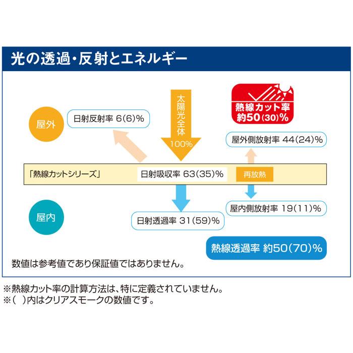 波板 ポリカ ナミイタ 熱線カットタイプ おトク 鉄板小波 32波 6尺 10 655mm タキロン 茶 Jis規格品 屋根材 ブロンズマット 10枚セット 4850
