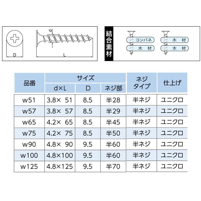 NO.96 【激安！】ビックス　木工用　ファスニング　コーススレッド　※タルキとタルキの接合、広子舞とタルキの接合　CW-90 200本入×8箱 コーススレッド 粗目造作ビス 徳用箱 全ねじ AC−75 6個セット