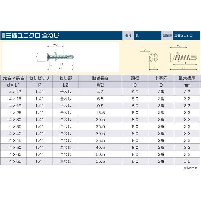 ネジ ビス 鉄工用 セルフドリリングスクリュー 三価ユニクロ 皿 サラ 