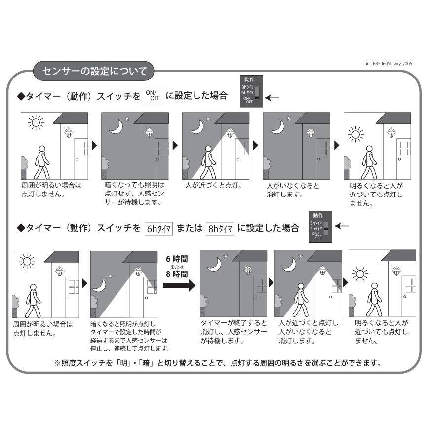センサーライト 屋外 防犯 防雨 人感センサー 玄関照明 LED マリンライト 真鍮 BR5060 BK FR LE SL くもりガラス ブラック 黒_2