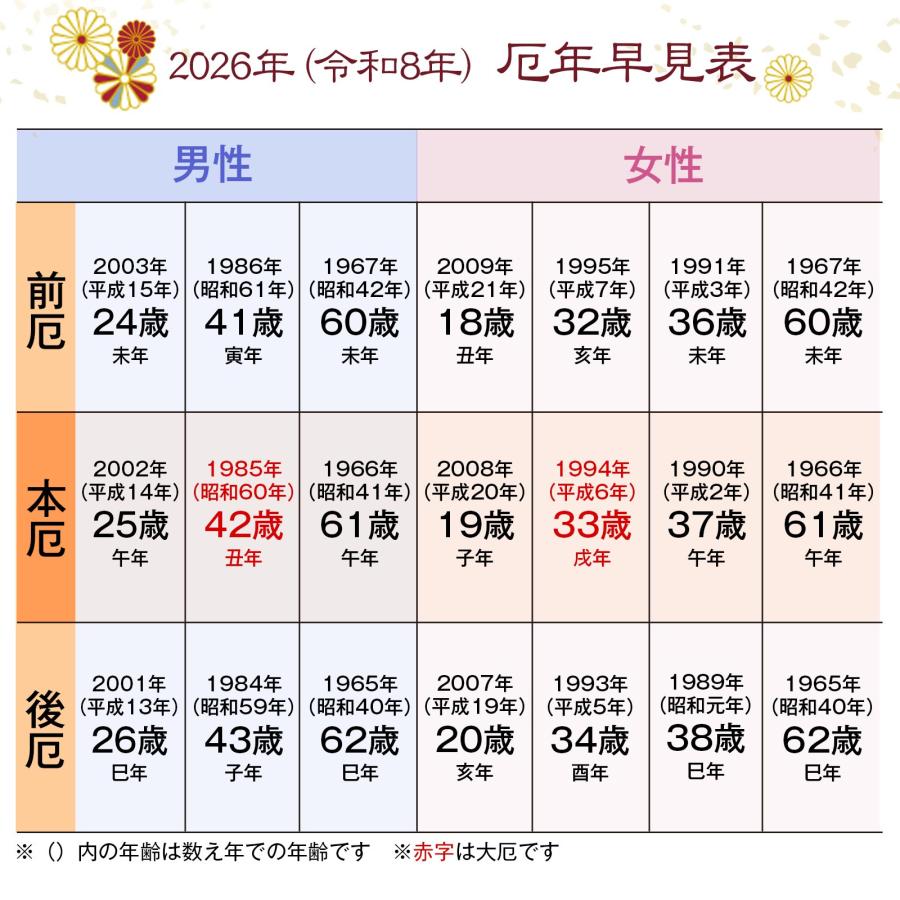 EsuonHappiness 厄除け 七色 ブレスレット 開運 グッズ 小物 お守り