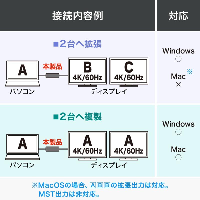 USB Type C-HDMI変換アダプタ 2画面 4K/60Hz HDR対応 PD100W ケーブル長20cm ブラック AD-ALCMST2HDPD サンワサプライ ネコポス対応の画像
