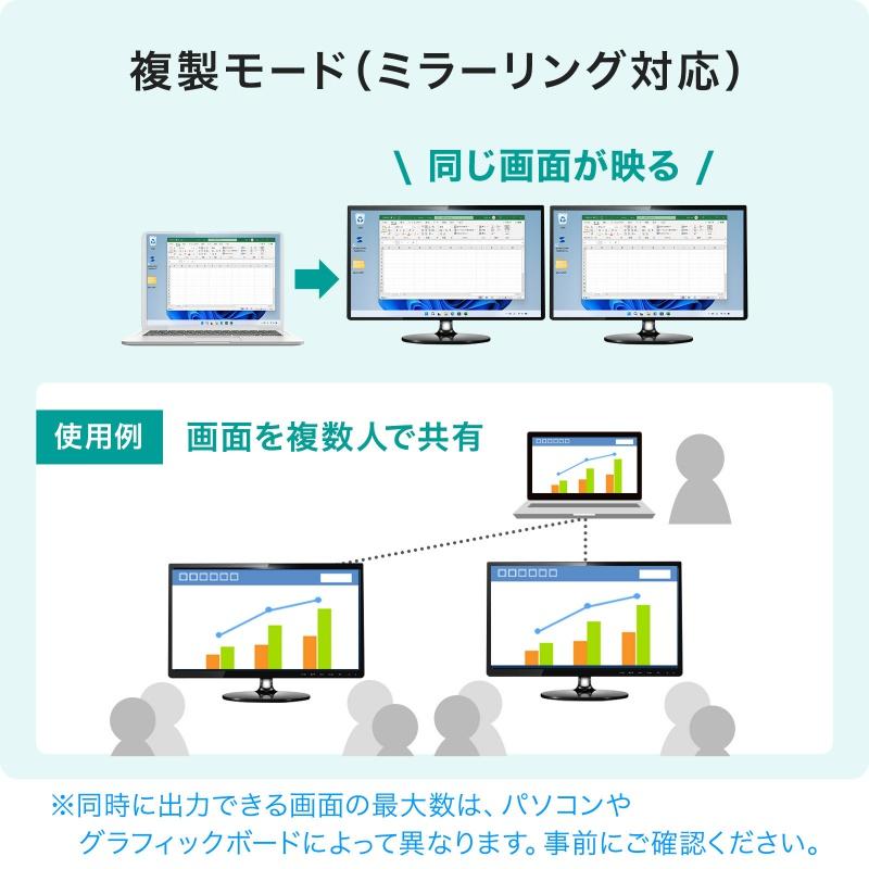 USB Type C-HDMI変換アダプタ 2画面 4K/60Hz HDR対応 PD100W ケーブル長20cm ブラック AD-ALCMST2HDPD サンワサプライ ネコポス対応の画像