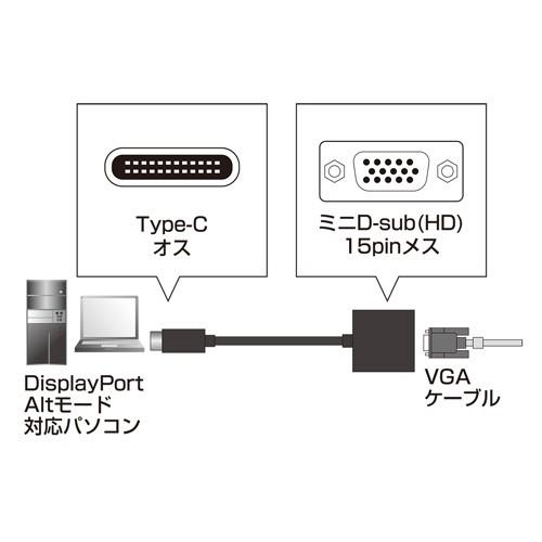 タイプC-VGA変換アダプタ USBType-C AD-ALCV01 サンワサプライ｜esupply｜03