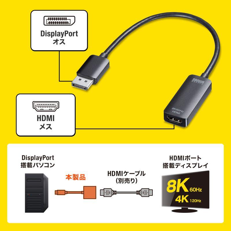 SANWA SUPPLY（サンワサプライ） DisplayPort-HDMI変換アダプタ 8K