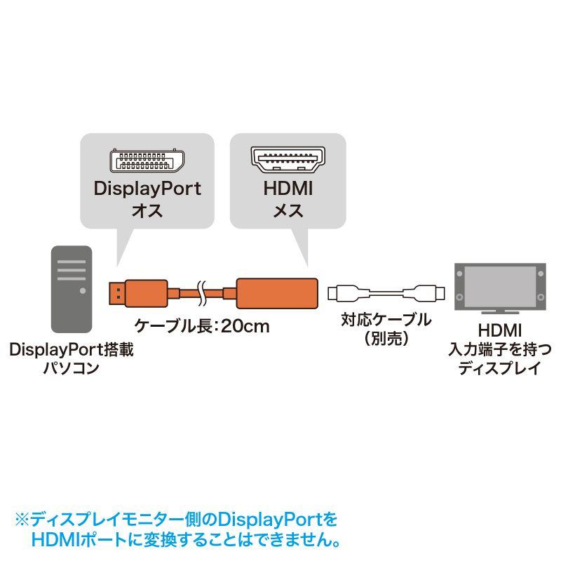 DisplayPort-HDMI変換アダプタ 8K/60Hz対応 4K/120Hz対応 HDR対応 ケーブル長20cm 3重シールド構造 ブラック AD-DP8KHDR サンワサプライ｜esupply｜09