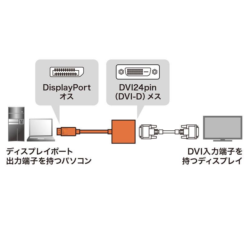 SANWA SUPPLY DisplayPort-DVI変換アダプタ AD-DPDV04