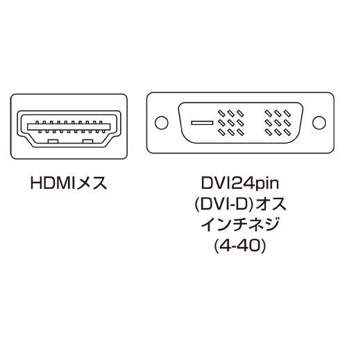 HDMI変換アダプタ HDMIメス-DVI24pinオス DVIコネクタ接続 AD-HD02 サンワサプライ｜esupply｜02