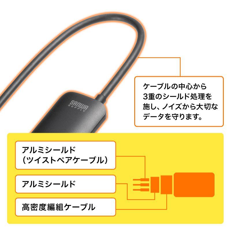 SANWA SUPPLY HDMI-DisplayPort変換アダプタ 8K/30Hz 4K/120Hz SANWA SUPPLY HDMI-DisplayPort変換アダプタ 8K/30Hz 4K/120Hz