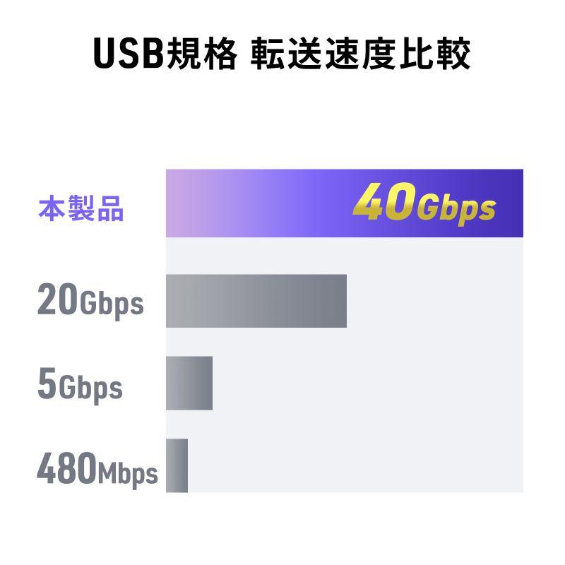 USB-C変換アダプタ L字型 横挿し USB 40Gbps 高速転送 PD240W 急速充電 CtoCコネクタ ブラック AD-USB35CCFLY サンワサプライ ネコポス対応 | SANWA SUPPLY | 10