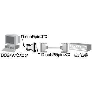 SANWA SUPPLY（サンワサプライ） RS-232C変換アダプタ D-sub9pinオス-D