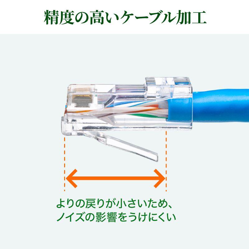 SANWA SUPPLY（サンワサプライ） RJ-45コネクタ CAT6 CAT5e対応 貫通型 単線 より線共用 10個入り ADT ...