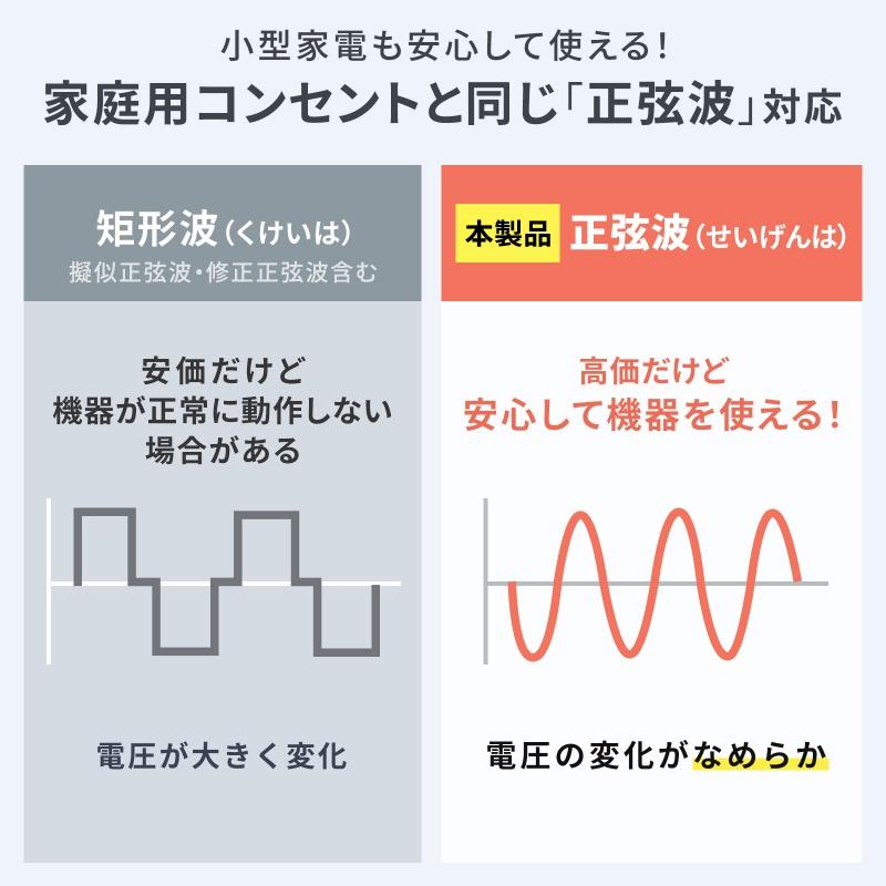 ポータブル電源 102.4Wh AC出力 200W 持ち運び 軽量 USB PD65W 32000mAh LEDライト付き 停電 災害 車中泊 ノートパソコン BTL-RDC45の画像