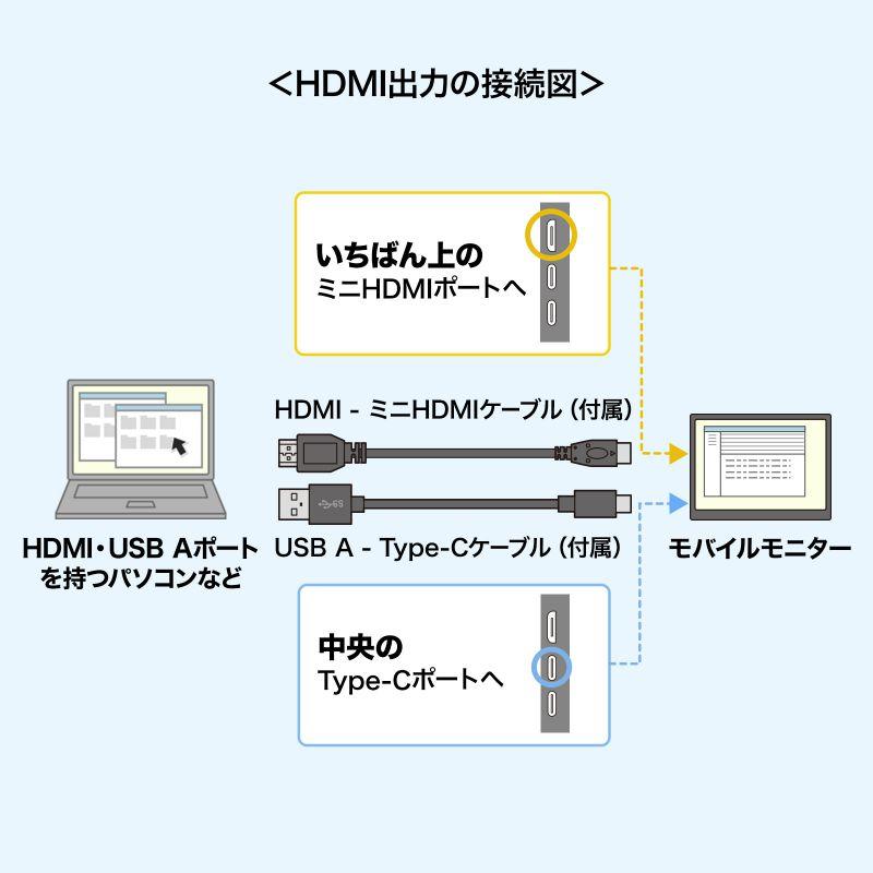 15.6インチ FHD IPSモニター Type-C接続 楽天市場】モバイルモニター 15.6 インチ FHD 1920×1080 1080P Fast