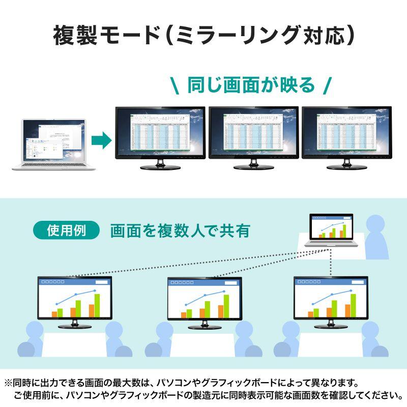 訳あり新品 Type-C HDMI 変換アダプタ 3ポート 4K/60Hz対応 ケーブル長0.5m HDMI3つ 3画面出・ AD-ALCMST3HD2 サンワサプライ 外装に傷・汚れあり ネコポス対応の画像