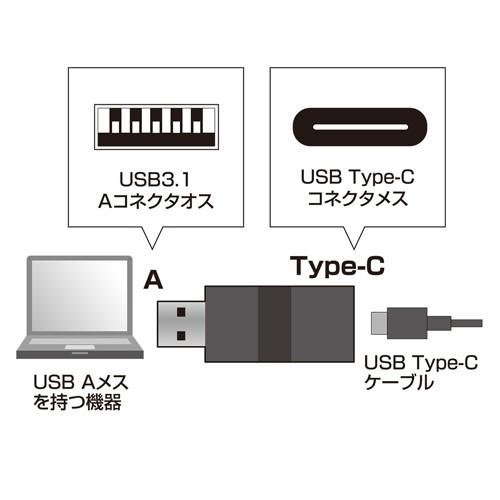 訳あり新品 USB Type Cメス-USB3.1A変換アダプタ 箱にキズ、汚れあり EES-AD-USB29CFA サンワサプライ ネコポス対応｜esupply｜02