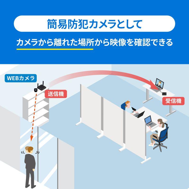 訳あり新品 WEBカメラ無線化キット USB タイプA タイプC両対応 USBマイク USBスピーカー  CMS-EXW01 サンワサプライ 外装に傷・汚れあり｜esupply｜07