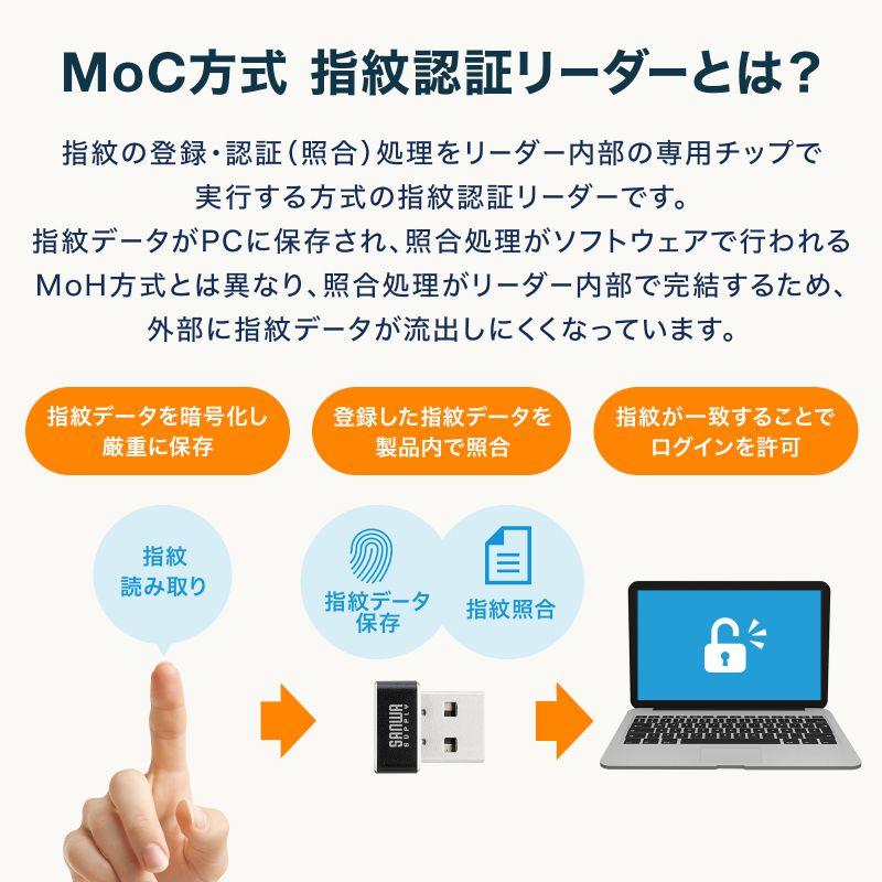 訳あり新品 指紋認証リーダー｜Windows Hello/パスキー対応 USB-A MoC FP-RD5 サンワサプライ 外装に傷・汚れあり ネコポス対応の画像