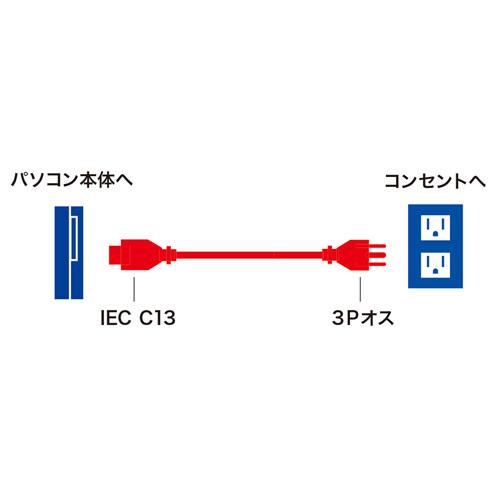 訳あり新品 電源コード 3P ブラック 4m KB-D3247A サンワサプライ 外装にキズ、汚れあり｜esupply｜02