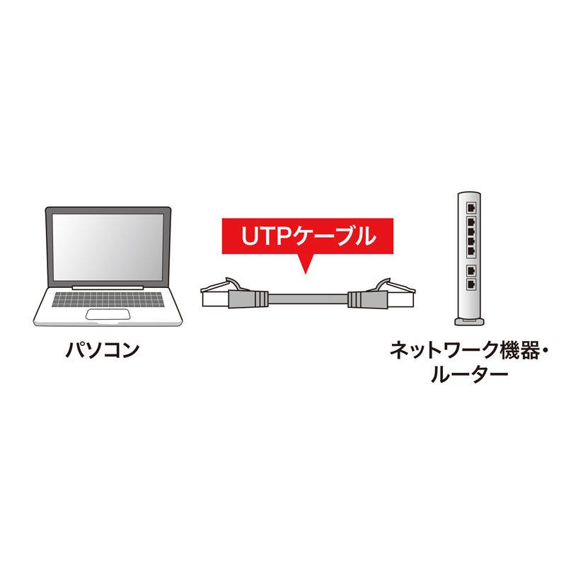 訳あり新品 つめ折れ防止カテゴリ6LANケーブル イエロー 15m KB-T6TS-15YN サンワサプライ 外装に傷・汚れあり｜esupply｜04