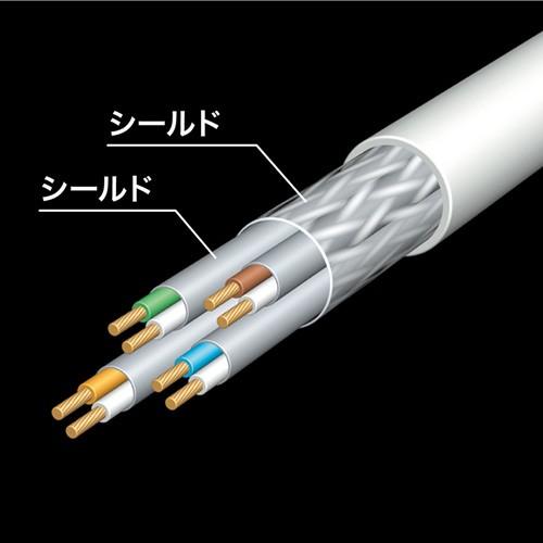 訳あり新品 LANケーブル 30m cat7 カテゴリー7 高速 stp ホワイト KB-T7-30WN サンワサプライ 箱にキズ、汚れあり_1