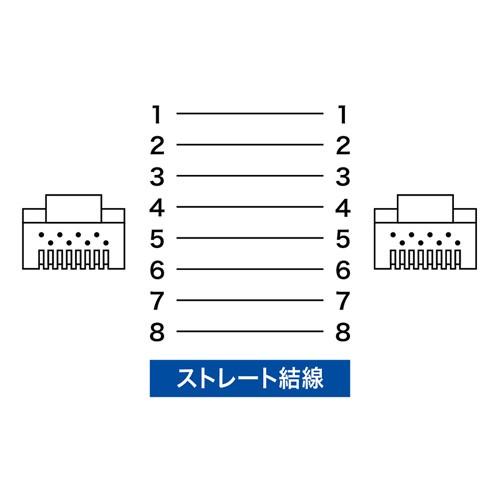 訳あり新品 カテゴリ7A LANケーブル 1m ブルー 箱にキズ、汚れあり KB-T7A-01BL サンワサプライ ネコポス非対応｜esupply｜08