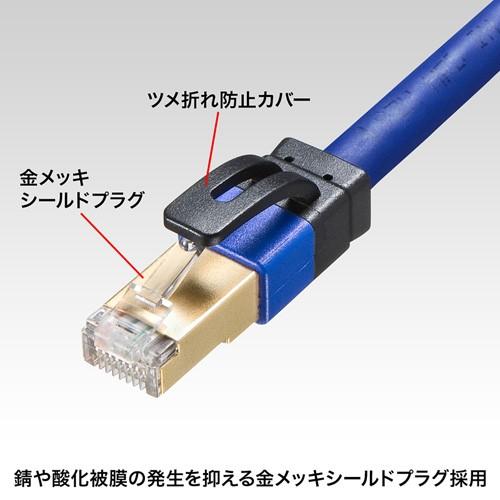 訳あり新品 カテゴリ7A LANケーブル 5m ブルー 箱にキズ、汚れあり KB-T7A-05BL サンワサプライ ネコポス非対応｜esupply｜02