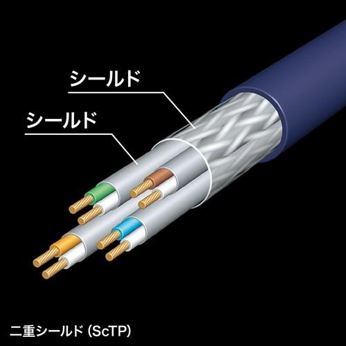 訳あり新品 カテゴリ7A LANケーブル 5m ブルー 箱にキズ、汚れあり KB-T7A-05BL サンワサプライ ネコポス非対応｜esupply｜05