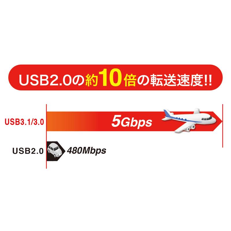 訳あり新品 ドラッグ＆ドロップ対応USB3.0リンクケーブル Mac・Windows対応 KB-USB-LINK4 サンワサプライ 外装に傷・汚れあり｜esupply｜03